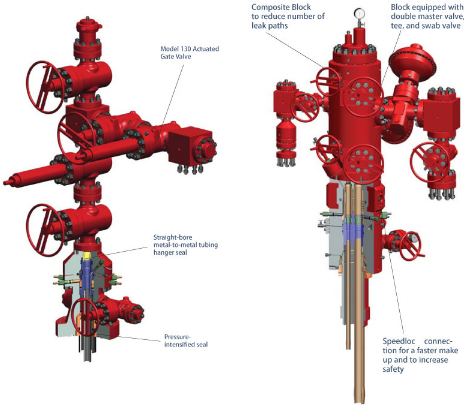 China Christmas Tree and Wellheads factory and manufacturers